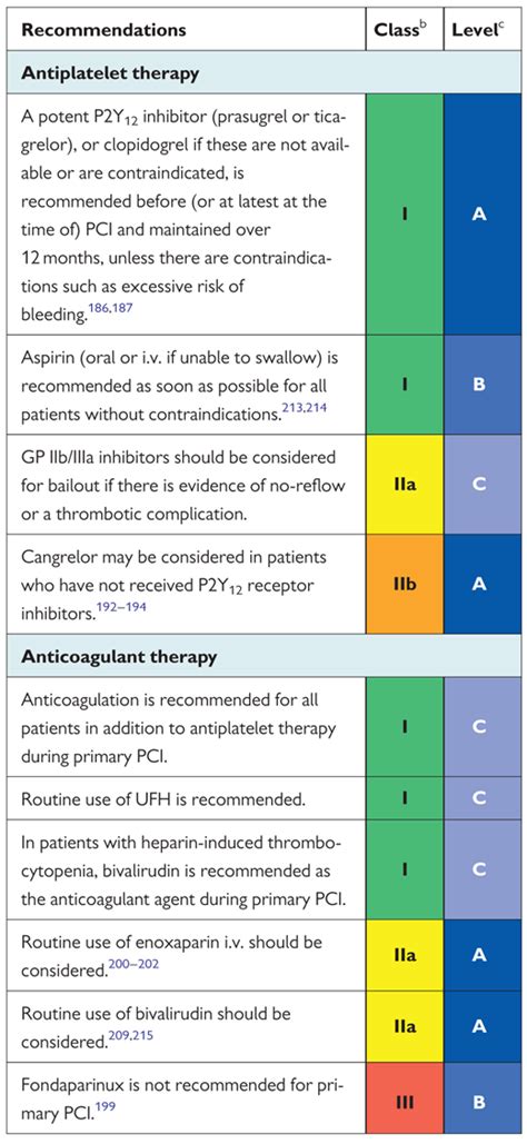 lv thrombus etiology|esc guidelines lv thrombus.